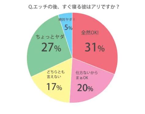 エッチトーク|ピロートークのコツが知りたい！女性100人に聞いた「してほし。